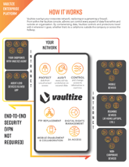 Vaultize Continuous Data Protection Data Sheet