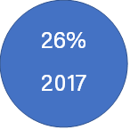 26 percent circle.png