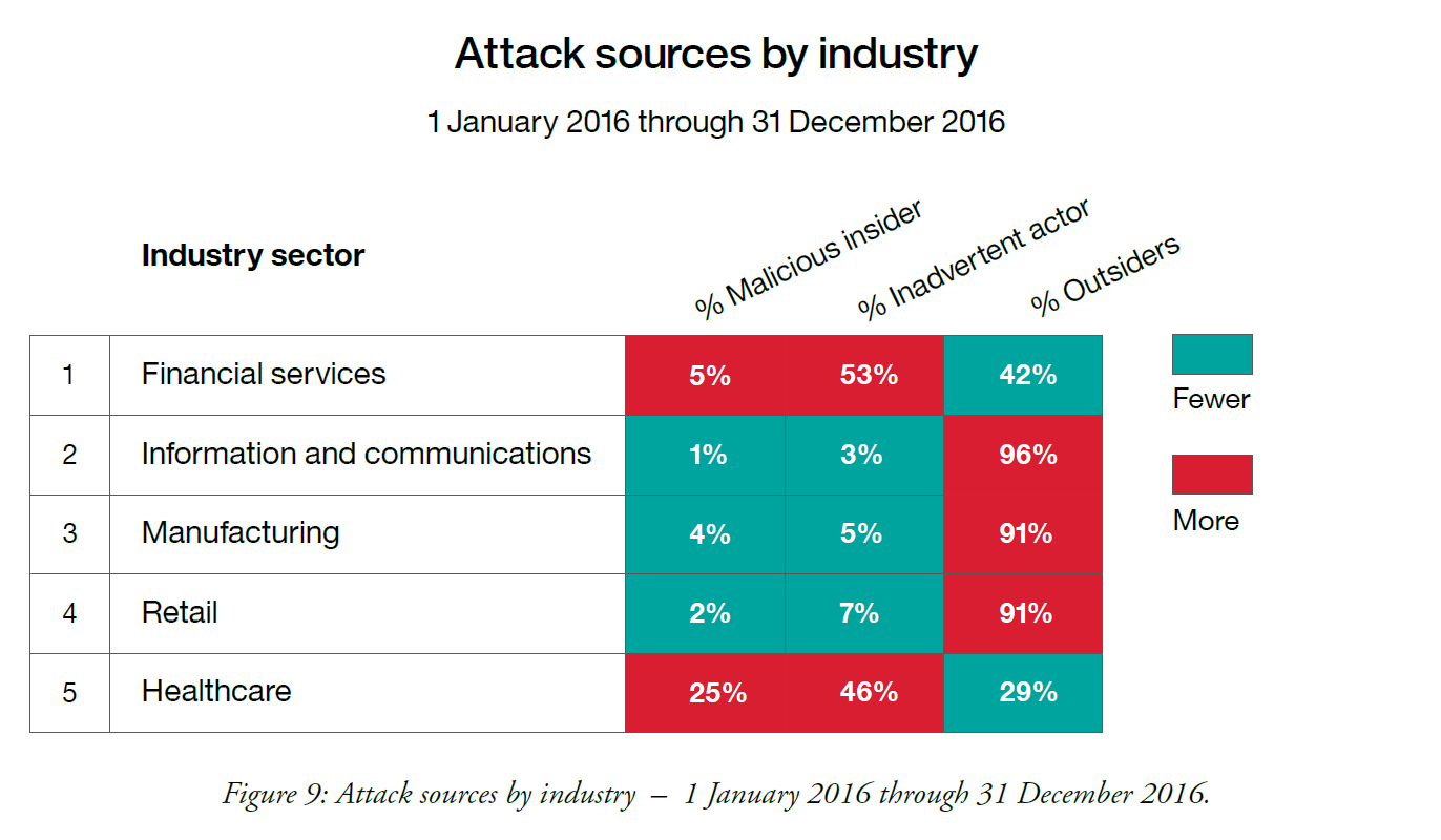 Attack Source 2016 - IBM.png Attack Source 2016 - IBM.png